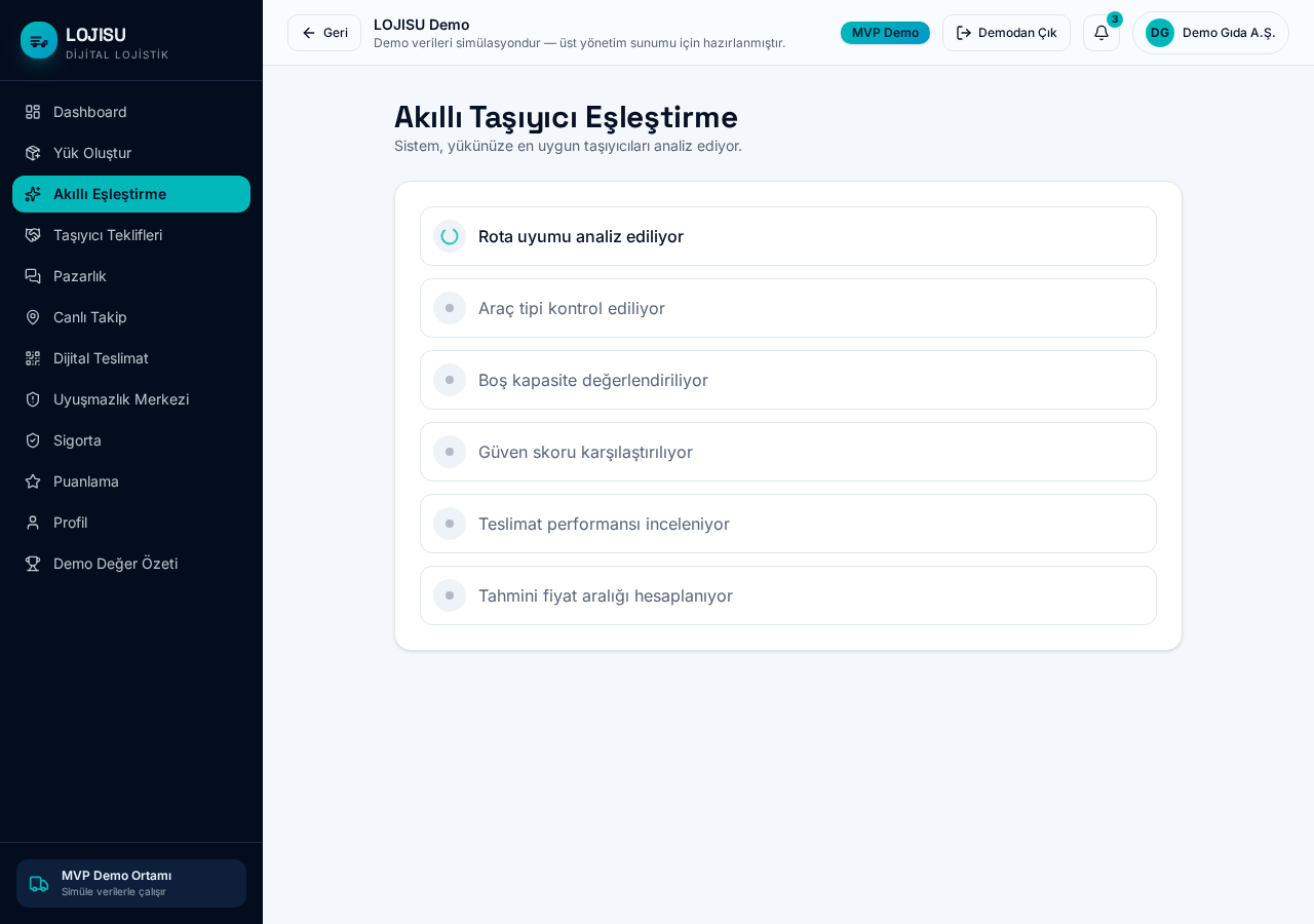 Sistem uygun taşıyıcıları önerir